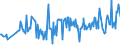 KN 02074410 /Exporte /Einheit = Preise (Euro/Tonne) /Partnerland: Aserbaidschan /Meldeland: Eur27_2020 /02074410:Teile von Enten `hausgeflügel`, Entbeint, Frisch Oder Gekühlt