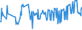 KN 02074410 /Exporte /Einheit = Preise (Euro/Tonne) /Partnerland: Kroatien /Meldeland: Eur27_2020 /02074410:Teile von Enten `hausgeflügel`, Entbeint, Frisch Oder Gekühlt