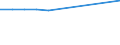 KN 02074410 /Exporte /Einheit = Preise (Euro/Tonne) /Partnerland: Serbien /Meldeland: Eur27_2020 /02074410:Teile von Enten `hausgeflügel`, Entbeint, Frisch Oder Gekühlt