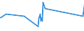 KN 02074410 /Exporte /Einheit = Preise (Euro/Tonne) /Partnerland: Elfenbeink. /Meldeland: Eur27_2020 /02074410:Teile von Enten `hausgeflügel`, Entbeint, Frisch Oder Gekühlt