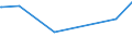 KN 02074410 /Exporte /Einheit = Preise (Euro/Tonne) /Partnerland: Kongo /Meldeland: Eur27_2020 /02074410:Teile von Enten `hausgeflügel`, Entbeint, Frisch Oder Gekühlt