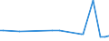 KN 02074410 /Exporte /Einheit = Preise (Euro/Tonne) /Partnerland: Usa /Meldeland: Europäische Union /02074410:Teile von Enten `hausgeflügel`, Entbeint, Frisch Oder Gekühlt