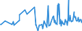 KN 02074410 /Exporte /Einheit = Preise (Euro/Tonne) /Partnerland: Sint Maarten (Niederlaendischen Teil) /Meldeland: Eur27_2020 /02074410:Teile von Enten `hausgeflügel`, Entbeint, Frisch Oder Gekühlt