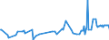 KN 02074410 /Exporte /Einheit = Preise (Euro/Tonne) /Partnerland: Zypern /Meldeland: Eur27_2020 /02074410:Teile von Enten `hausgeflügel`, Entbeint, Frisch Oder Gekühlt