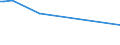 KN 02074410 /Exporte /Einheit = Preise (Euro/Tonne) /Partnerland: Kuwait /Meldeland: Europäische Union /02074410:Teile von Enten `hausgeflügel`, Entbeint, Frisch Oder Gekühlt