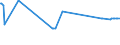 KN 02074410 /Exporte /Einheit = Preise (Euro/Tonne) /Partnerland: Katar /Meldeland: Eur27_2020 /02074410:Teile von Enten `hausgeflügel`, Entbeint, Frisch Oder Gekühlt