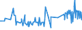 KN 02074410 /Exporte /Einheit = Preise (Euro/Tonne) /Partnerland: Arabische Emirate /Meldeland: Eur27_2020 /02074410:Teile von Enten `hausgeflügel`, Entbeint, Frisch Oder Gekühlt