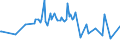 KN 02074410 /Exporte /Einheit = Preise (Euro/Tonne) /Partnerland: Malediven /Meldeland: Eur27_2020 /02074410:Teile von Enten `hausgeflügel`, Entbeint, Frisch Oder Gekühlt