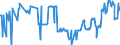 KN 02074421 /Exporte /Einheit = Preise (Euro/Tonne) /Partnerland: Deutschland /Meldeland: Eur27_2020 /02074421:Hälften Oder Viertel von Enten `hausgeflügel`, Frisch Oder Gekühlt