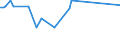 KN 02074421 /Exporte /Einheit = Preise (Euro/Tonne) /Partnerland: Finnland /Meldeland: Europäische Union /02074421:Hälften Oder Viertel von Enten `hausgeflügel`, Frisch Oder Gekühlt