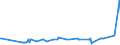 KN 02074421 /Exporte /Einheit = Preise (Euro/Tonne) /Partnerland: Oesterreich /Meldeland: Eur27_2020 /02074421:Hälften Oder Viertel von Enten `hausgeflügel`, Frisch Oder Gekühlt