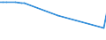 KN 02074421 /Exporte /Einheit = Preise (Euro/Tonne) /Partnerland: Estland /Meldeland: Europäische Union /02074421:Hälften Oder Viertel von Enten `hausgeflügel`, Frisch Oder Gekühlt