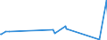 KN 02074421 /Exporte /Einheit = Preise (Euro/Tonne) /Partnerland: Polen /Meldeland: Eur27_2020 /02074421:Hälften Oder Viertel von Enten `hausgeflügel`, Frisch Oder Gekühlt