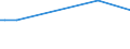 KN 02074421 /Exporte /Einheit = Preise (Euro/Tonne) /Partnerland: Kroatien /Meldeland: Europäische Union /02074421:Hälften Oder Viertel von Enten `hausgeflügel`, Frisch Oder Gekühlt