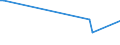 KN 02074421 /Exporte /Einheit = Preise (Euro/Tonne) /Partnerland: Zypern /Meldeland: Europäische Union /02074421:Hälften Oder Viertel von Enten `hausgeflügel`, Frisch Oder Gekühlt