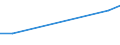 KN 02074421 /Exporte /Einheit = Preise (Euro/Tonne) /Partnerland: Hongkong /Meldeland: Eur27_2020 /02074421:Hälften Oder Viertel von Enten `hausgeflügel`, Frisch Oder Gekühlt