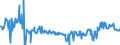 KN 02074421 /Exporte /Einheit = Preise (Euro/Tonne) /Partnerland: Intra-eur /Meldeland: Eur27_2020 /02074421:Hälften Oder Viertel von Enten `hausgeflügel`, Frisch Oder Gekühlt