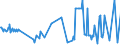 KN 02074421 /Exporte /Einheit = Preise (Euro/Tonne) /Partnerland: Extra-eur /Meldeland: Eur27_2020 /02074421:Hälften Oder Viertel von Enten `hausgeflügel`, Frisch Oder Gekühlt