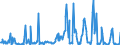 KN 02074421 /Exporte /Einheit = Mengen in Tonnen /Partnerland: Intra-eur /Meldeland: Eur27_2020 /02074421:Hälften Oder Viertel von Enten `hausgeflügel`, Frisch Oder Gekühlt