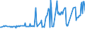 KN 02074431 /Exporte /Einheit = Preise (Euro/Tonne) /Partnerland: Ver.koenigreich /Meldeland: Eur27_2020 /02074431:Flügel, Ganz, von Enten `hausgeflügel`, Frisch Oder Gekühlt