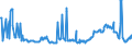 KN 02074441 /Exporte /Einheit = Preise (Euro/Tonne) /Partnerland: Deutschland /Meldeland: Eur27_2020 /02074441:Rücken, Hälse, Rücken mit Hälsen, Sterze Oder Flügelspitzen von Enten `hausgeflügel`, Frisch Oder Gekühlt