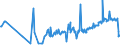 KN 02074441 /Exporte /Einheit = Preise (Euro/Tonne) /Partnerland: Ver.koenigreich /Meldeland: Eur27_2020 /02074441:Rücken, Hälse, Rücken mit Hälsen, Sterze Oder Flügelspitzen von Enten `hausgeflügel`, Frisch Oder Gekühlt