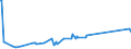 KN 02074441 /Exporte /Einheit = Preise (Euro/Tonne) /Partnerland: Daenemark /Meldeland: Europäische Union /02074441:Rücken, Hälse, Rücken mit Hälsen, Sterze Oder Flügelspitzen von Enten `hausgeflügel`, Frisch Oder Gekühlt