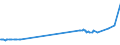 KN 02074441 /Exporte /Einheit = Preise (Euro/Tonne) /Partnerland: Lettland /Meldeland: Eur27_2020 /02074441:Rücken, Hälse, Rücken mit Hälsen, Sterze Oder Flügelspitzen von Enten `hausgeflügel`, Frisch Oder Gekühlt