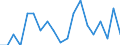 KN 02074441 /Exporte /Einheit = Preise (Euro/Tonne) /Partnerland: Ungarn /Meldeland: Eur28 /02074441:Rücken, Hälse, Rücken mit Hälsen, Sterze Oder Flügelspitzen von Enten `hausgeflügel`, Frisch Oder Gekühlt