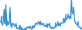 KN 02074441 /Exporte /Einheit = Preise (Euro/Tonne) /Partnerland: Intra-eur /Meldeland: Eur27_2020 /02074441:Rücken, Hälse, Rücken mit Hälsen, Sterze Oder Flügelspitzen von Enten `hausgeflügel`, Frisch Oder Gekühlt