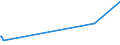 KN 02074441 /Exporte /Einheit = Werte in 1000 Euro /Partnerland: Schweden /Meldeland: Europäische Union /02074441:Rücken, Hälse, Rücken mit Hälsen, Sterze Oder Flügelspitzen von Enten `hausgeflügel`, Frisch Oder Gekühlt