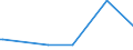 KN 02074441 /Exporte /Einheit = Werte in 1000 Euro /Partnerland: Finnland /Meldeland: Europäische Union /02074441:Rücken, Hälse, Rücken mit Hälsen, Sterze Oder Flügelspitzen von Enten `hausgeflügel`, Frisch Oder Gekühlt