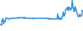 KN 02074451 /Exporte /Einheit = Preise (Euro/Tonne) /Partnerland: Ver.koenigreich /Meldeland: Eur27_2020 /02074451:Brüste und Teile Davon, von Enten `hausgeflügel`, Unentbeint, Frisch Oder Gekühlt