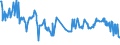 KN 02074451 /Exporte /Einheit = Preise (Euro/Tonne) /Partnerland: Irland /Meldeland: Eur27_2020 /02074451:Brüste und Teile Davon, von Enten `hausgeflügel`, Unentbeint, Frisch Oder Gekühlt