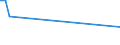 KN 02074451 /Exporte /Einheit = Preise (Euro/Tonne) /Partnerland: Island /Meldeland: Europäische Union /02074451:Brüste und Teile Davon, von Enten `hausgeflügel`, Unentbeint, Frisch Oder Gekühlt