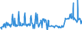 KN 02074451 /Exporte /Einheit = Preise (Euro/Tonne) /Partnerland: Schweiz /Meldeland: Eur27_2020 /02074451:Brüste und Teile Davon, von Enten `hausgeflügel`, Unentbeint, Frisch Oder Gekühlt