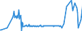 KN 02074451 /Exporte /Einheit = Preise (Euro/Tonne) /Partnerland: Gibraltar /Meldeland: Eur27_2020 /02074451:Brüste und Teile Davon, von Enten `hausgeflügel`, Unentbeint, Frisch Oder Gekühlt