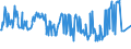 KN 02074451 /Exporte /Einheit = Preise (Euro/Tonne) /Partnerland: Litauen /Meldeland: Eur27_2020 /02074451:Brüste und Teile Davon, von Enten `hausgeflügel`, Unentbeint, Frisch Oder Gekühlt