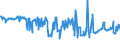 KN 02074451 /Exporte /Einheit = Preise (Euro/Tonne) /Partnerland: Tschechien /Meldeland: Eur27_2020 /02074451:Brüste und Teile Davon, von Enten `hausgeflügel`, Unentbeint, Frisch Oder Gekühlt