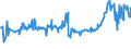 KN 02074451 /Exporte /Einheit = Preise (Euro/Tonne) /Partnerland: Rumaenien /Meldeland: Eur27_2020 /02074451:Brüste und Teile Davon, von Enten `hausgeflügel`, Unentbeint, Frisch Oder Gekühlt