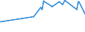 KN 02074451 /Exporte /Einheit = Preise (Euro/Tonne) /Partnerland: Montenegro /Meldeland: Eur27_2020 /02074451:Brüste und Teile Davon, von Enten `hausgeflügel`, Unentbeint, Frisch Oder Gekühlt