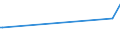 KN 02074451 /Exporte /Einheit = Preise (Euro/Tonne) /Partnerland: Togo /Meldeland: Europäische Union /02074451:Brüste und Teile Davon, von Enten `hausgeflügel`, Unentbeint, Frisch Oder Gekühlt