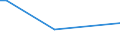 KN 02074451 /Exporte /Einheit = Preise (Euro/Tonne) /Partnerland: Kamerun /Meldeland: Eur27_2020 /02074451:Brüste und Teile Davon, von Enten `hausgeflügel`, Unentbeint, Frisch Oder Gekühlt