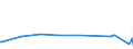 KN 02074451 /Exporte /Einheit = Preise (Euro/Tonne) /Partnerland: Kanada /Meldeland: Europäische Union /02074451:Brüste und Teile Davon, von Enten `hausgeflügel`, Unentbeint, Frisch Oder Gekühlt