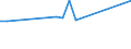 KN 02074451 /Exporte /Einheit = Preise (Euro/Tonne) /Partnerland: Brasilien /Meldeland: Eur28 /02074451:Brüste und Teile Davon, von Enten `hausgeflügel`, Unentbeint, Frisch Oder Gekühlt