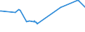 KN 02074451 /Exporte /Einheit = Preise (Euro/Tonne) /Partnerland: Zypern /Meldeland: Eur27_2020 /02074451:Brüste und Teile Davon, von Enten `hausgeflügel`, Unentbeint, Frisch Oder Gekühlt