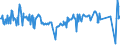 KN 02074451 /Exporte /Einheit = Preise (Euro/Tonne) /Partnerland: Japan /Meldeland: Eur27_2020 /02074451:Brüste und Teile Davon, von Enten `hausgeflügel`, Unentbeint, Frisch Oder Gekühlt