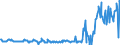 KN 02074461 /Exporte /Einheit = Preise (Euro/Tonne) /Partnerland: Ver.koenigreich /Meldeland: Eur27_2020 /02074461:Schenkel und Teile Davon, von Enten `hausgeflügel`, Unentbeint, Frisch Oder Gekühlt