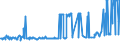 KN 02074461 /Exporte /Einheit = Preise (Euro/Tonne) /Partnerland: Griechenland /Meldeland: Eur27_2020 /02074461:Schenkel und Teile Davon, von Enten `hausgeflügel`, Unentbeint, Frisch Oder Gekühlt