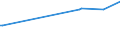 KN 02074461 /Exporte /Einheit = Preise (Euro/Tonne) /Partnerland: Island /Meldeland: Eur27_2020 /02074461:Schenkel und Teile Davon, von Enten `hausgeflügel`, Unentbeint, Frisch Oder Gekühlt